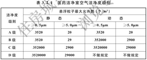 表3.2.1.jpg