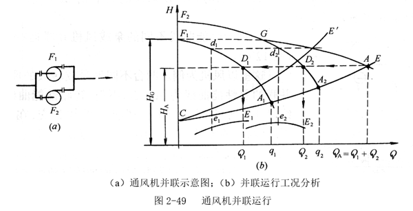 圖2-49.png